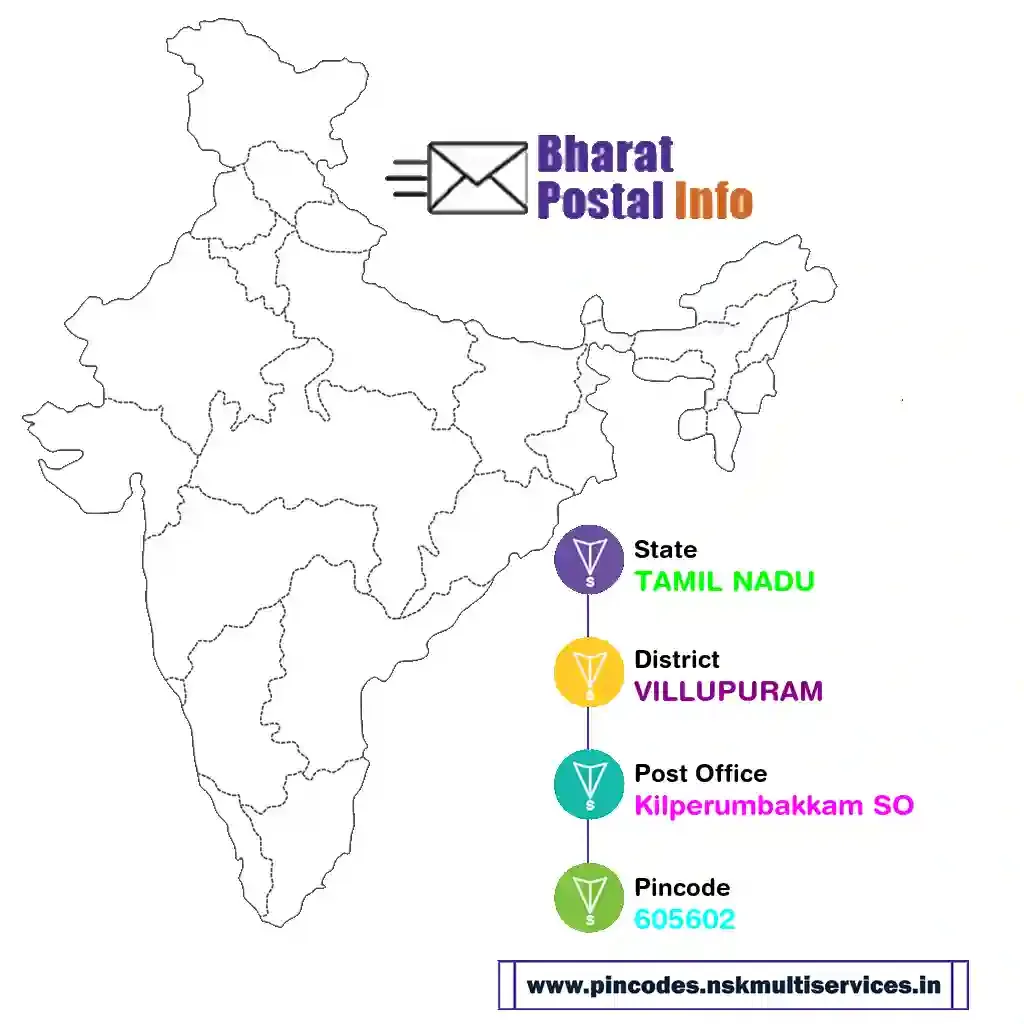 tamil nadu-villupuram-kilperumbakkam so-605602